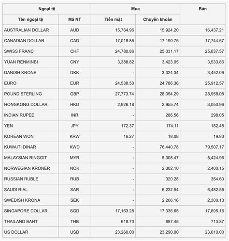 totalsportek.ti|tỉ giá nhân dân tệ hôm nay.